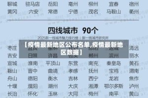 【疫情最新地区公布名单,疫情最新地区数据】