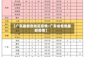 【广东最新各地区疫情/广东省各地最新疫情】