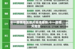 十一疫情地区图片高清最新.十一疫情风险区