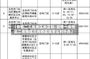 【疫情二三类地区的区别/疫情一类地区二类地区三类地区是怎么划分的】