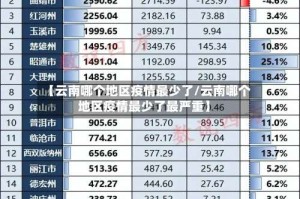 【云南哪个地区疫情最少了/云南哪个地区疫情最少了最严重】