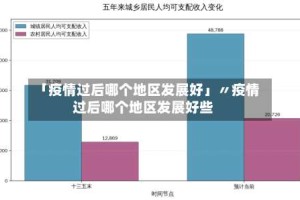 「疫情过后哪个地区发展好」〃疫情过后哪个地区发展好些
