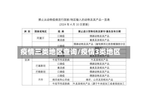 疫情三类地区查询/疫情3类地区-第2张图片