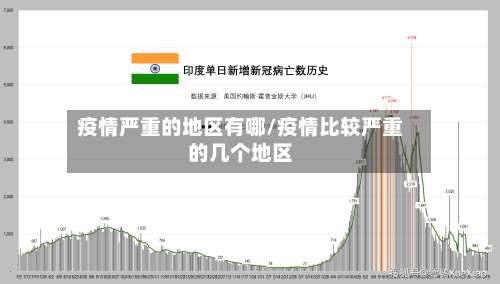 疫情严重的地区有哪/疫情比较严重的几个地区-第3张图片