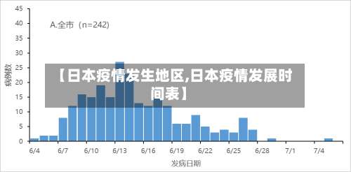 【日本疫情发生地区,日本疫情发展时间表】-第1张图片