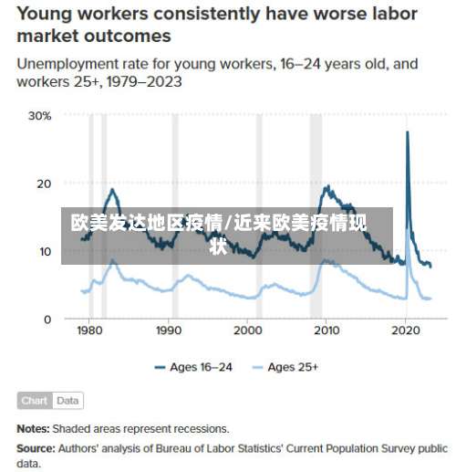 欧美发达地区疫情/近来欧美疫情现状-第2张图片