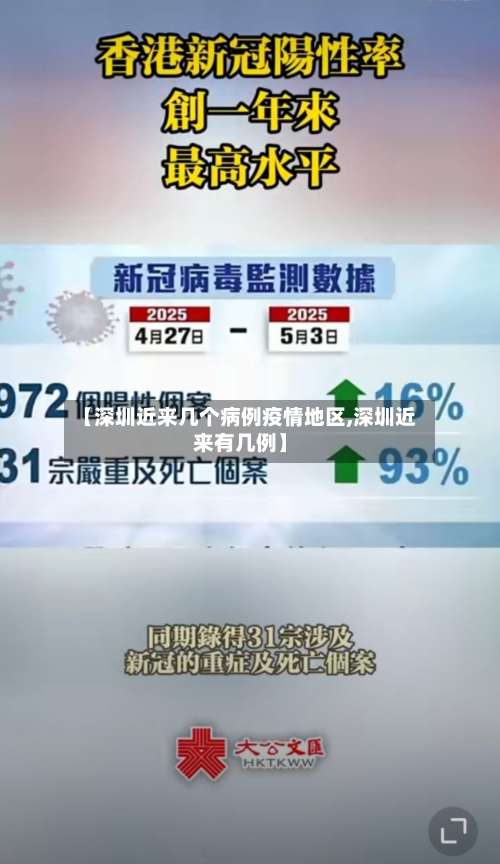 【深圳近来几个病例疫情地区,深圳近来有几例】-第2张图片