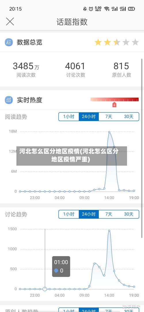 河北怎么区分地区疫情(河北怎么区分地区疫情严重)-第3张图片