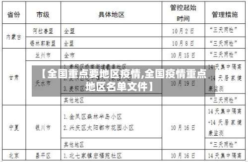 【全国重点要地区疫情,全国疫情重点地区名单文件】-第1张图片