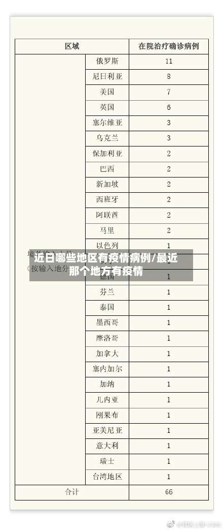 近日哪些地区有疫情病例/最近那个地方有疫情-第2张图片