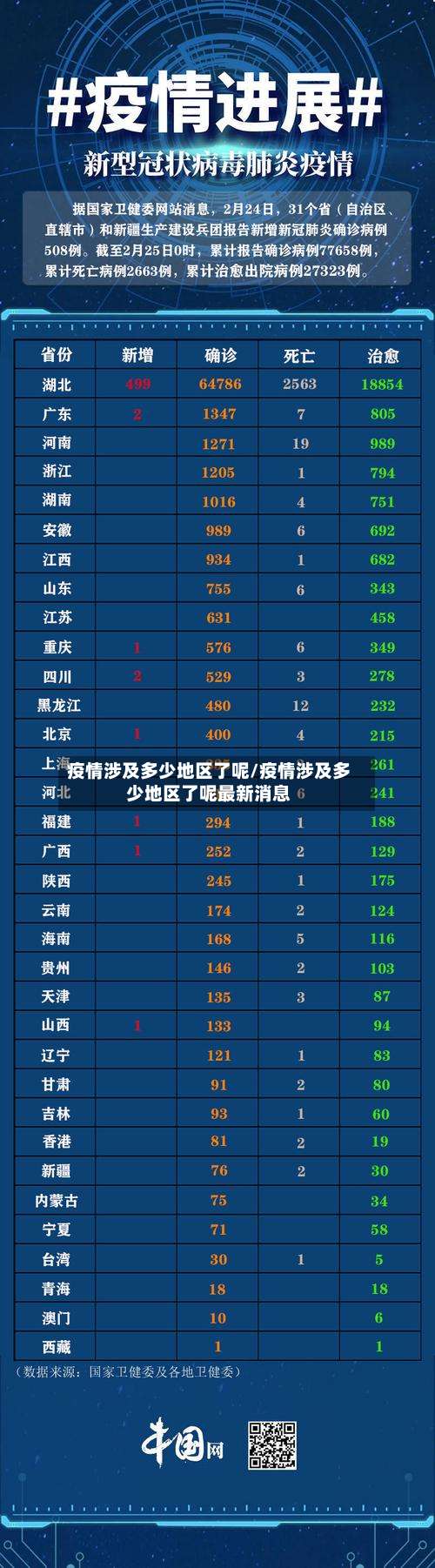 疫情涉及多少地区了呢/疫情涉及多少地区了呢最新消息-第3张图片