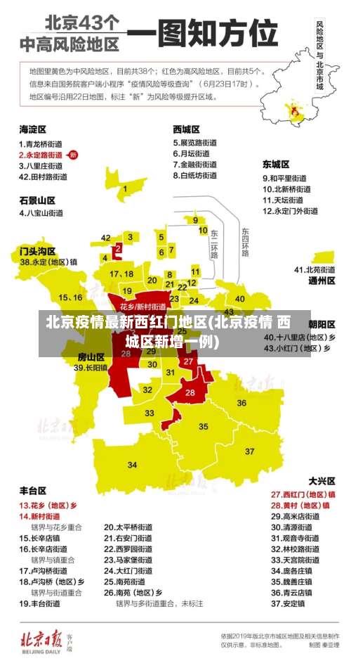 北京疫情最新西红门地区(北京疫情 西城区新增一例)-第1张图片