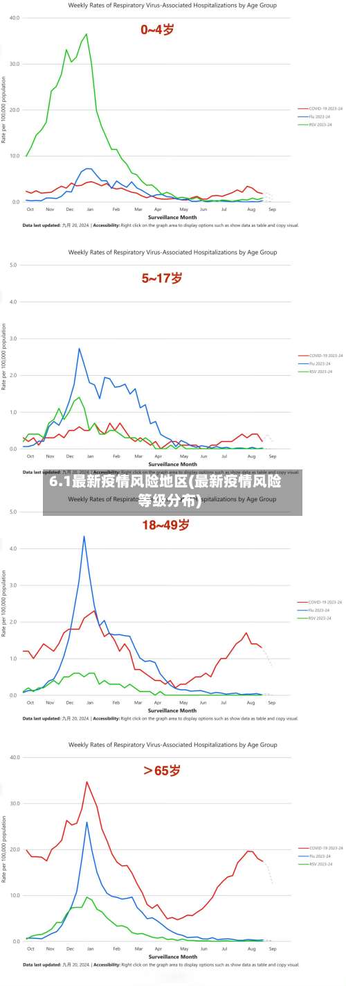 6.1最新疫情风险地区(最新疫情风险等级分布)-第1张图片