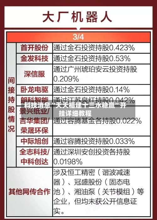 科技消息“天天福建十三水稳赢”开挂详细教程-第2张图片