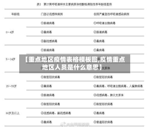 【重点地区疫情表格模板图,疫情重点地区人员是什么意思】-第3张图片