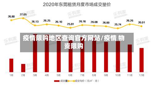 疫情限购地区查询官方网站/疫情 物资限购-第3张图片