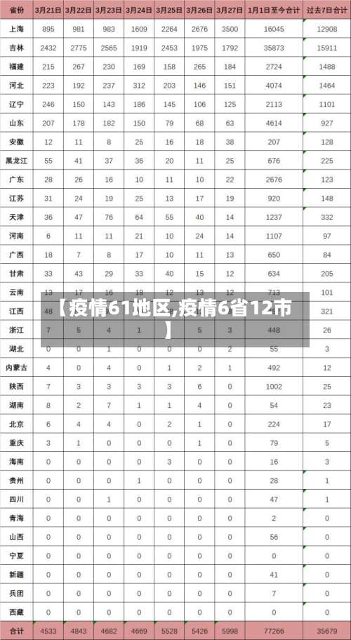 【疫情61地区,疫情6省12市】-第1张图片