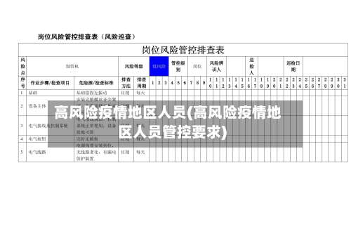 高风险疫情地区人员(高风险疫情地区人员管控要求)-第2张图片