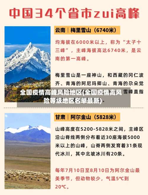 全国疫情高峰风险地区(全国疫情高风险等级地区名单最新)-第1张图片