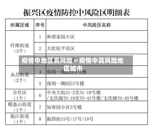 疫情中地区高风险〃疫情中高风险地区城市-第1张图片