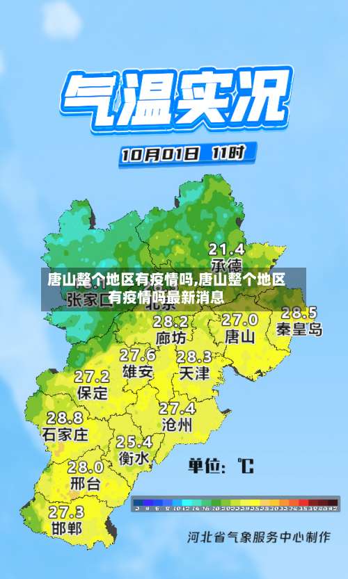 唐山整个地区有疫情吗,唐山整个地区有疫情吗最新消息-第1张图片