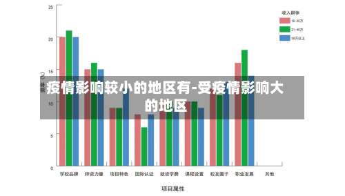 疫情影响较小的地区有-受疫情影响大的地区-第1张图片