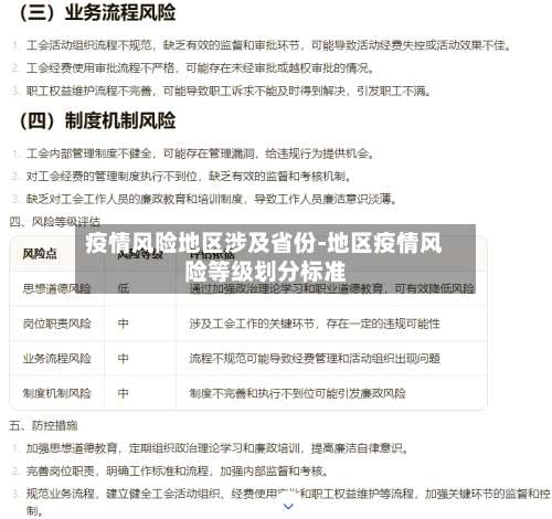 疫情风险地区涉及省份-地区疫情风险等级划分标准-第1张图片