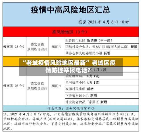 “老城疫情风险地区最新” 老城区疫情防控举报电话？-第2张图片