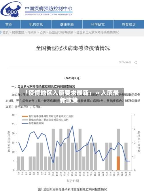 「疫情地区入厦要求最新」〃入厦最新政策-第1张图片