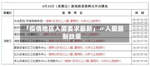 「疫情地区入厦要求最新」〃入厦最新政策-第2张图片