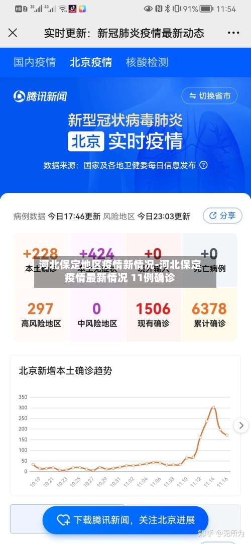 河北保定地区疫情新情况-河北保定疫情最新情况 11例确诊-第1张图片