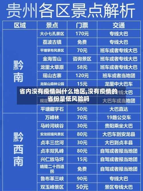省内没有疫情叫什么地区,没有疫情的省份是低风险吗-第1张图片