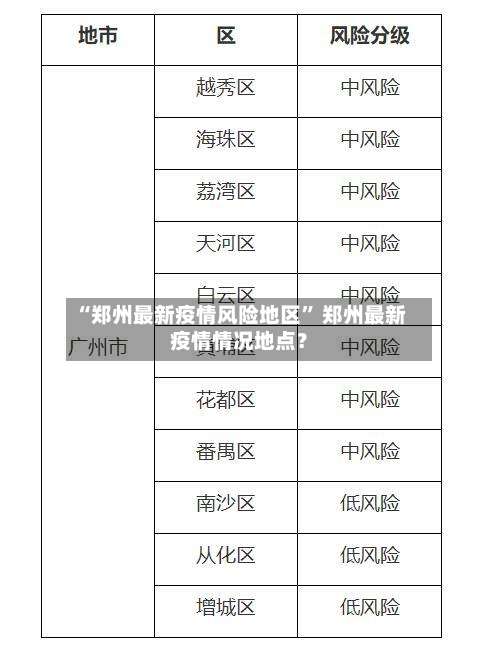 “郑州最新疫情风险地区	” 郑州最新疫情情况地点？-第2张图片