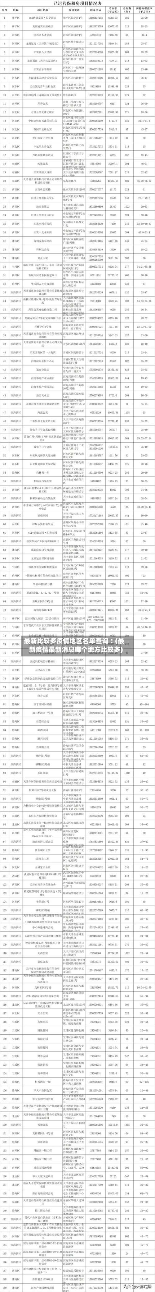 最新比较多疫情地区名单查询︰(最新疫情最新消息哪个地方比较多)-第3张图片