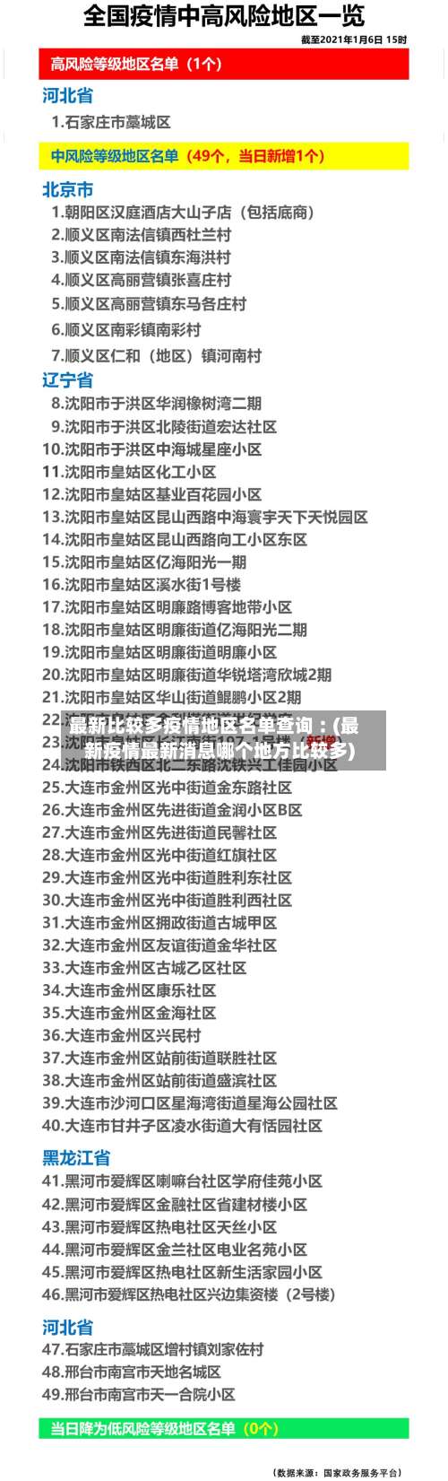 最新比较多疫情地区名单查询︰(最新疫情最新消息哪个地方比较多)-第2张图片