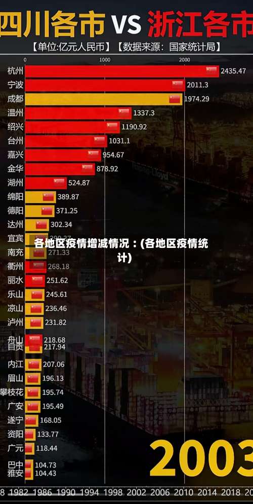 各地区疫情增减情况︰(各地区疫情统计)-第1张图片