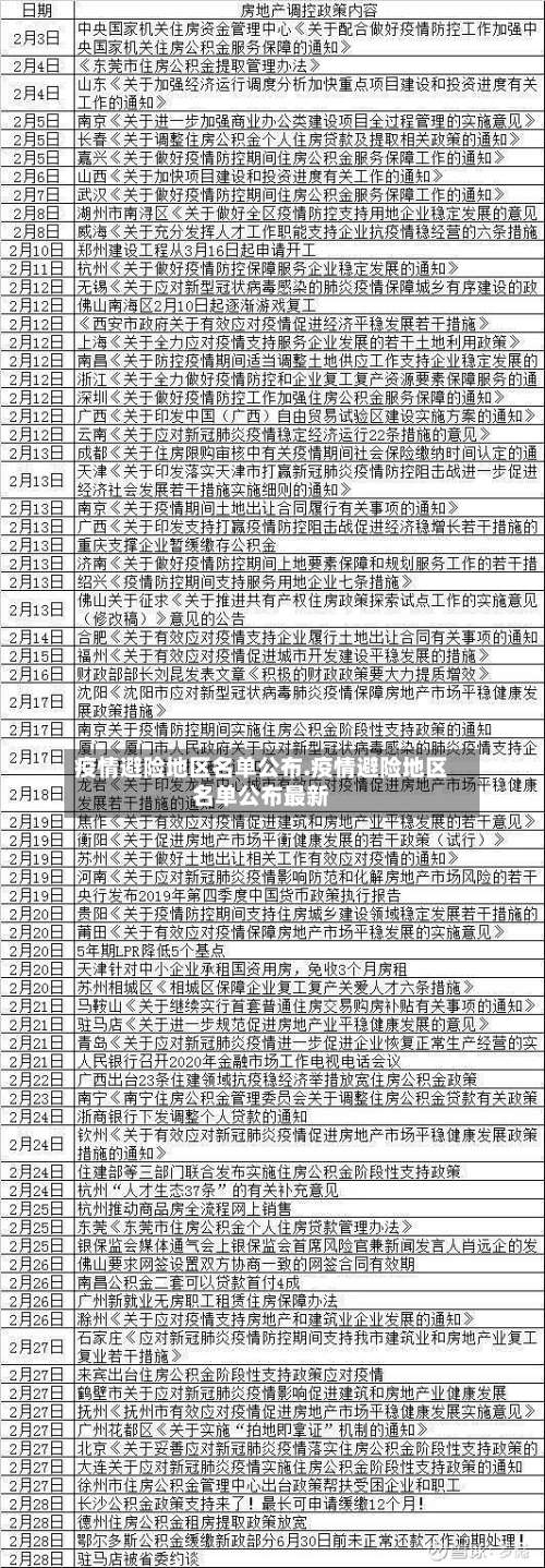 疫情避险地区名单公布.疫情避险地区名单公布最新-第2张图片