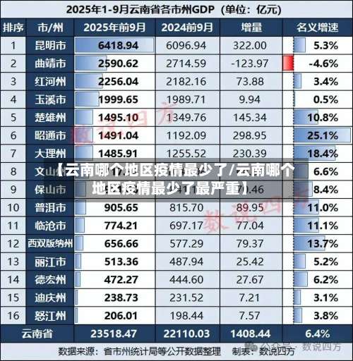 【云南哪个地区疫情最少了/云南哪个地区疫情最少了最严重】-第1张图片