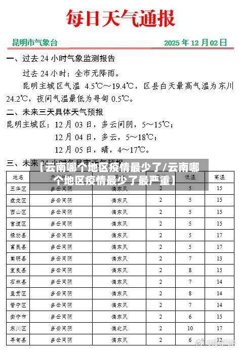 【云南哪个地区疫情最少了/云南哪个地区疫情最少了最严重】-第2张图片