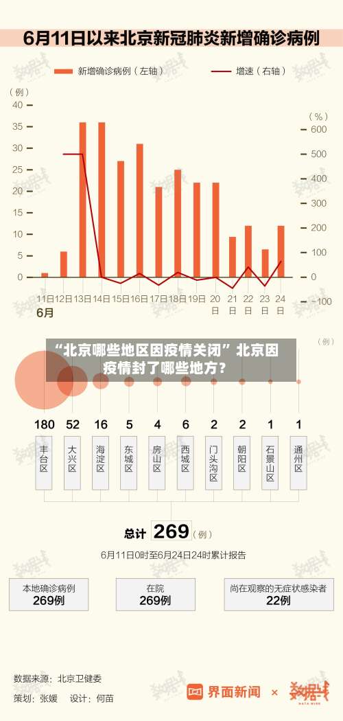 “北京哪些地区因疫情关闭	” 北京因疫情封了哪些地方？-第1张图片