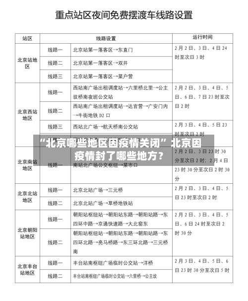 “北京哪些地区因疫情关闭	” 北京因疫情封了哪些地方？-第3张图片