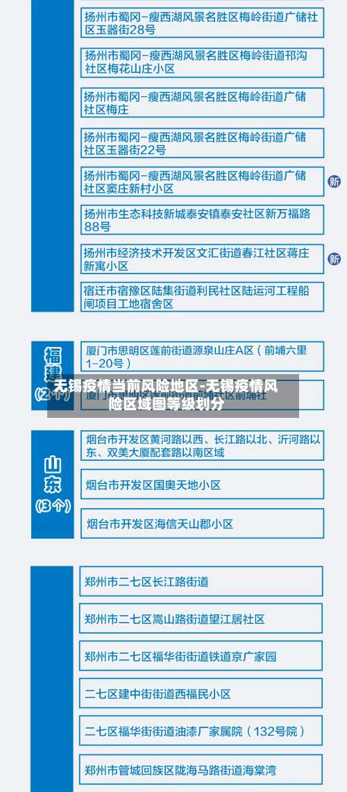 无锡疫情当前风险地区-无锡疫情风险区域图等级划分-第1张图片