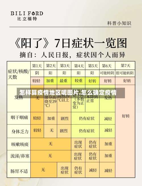 怎样算疫情地区呢图片.怎么确定疫情-第1张图片