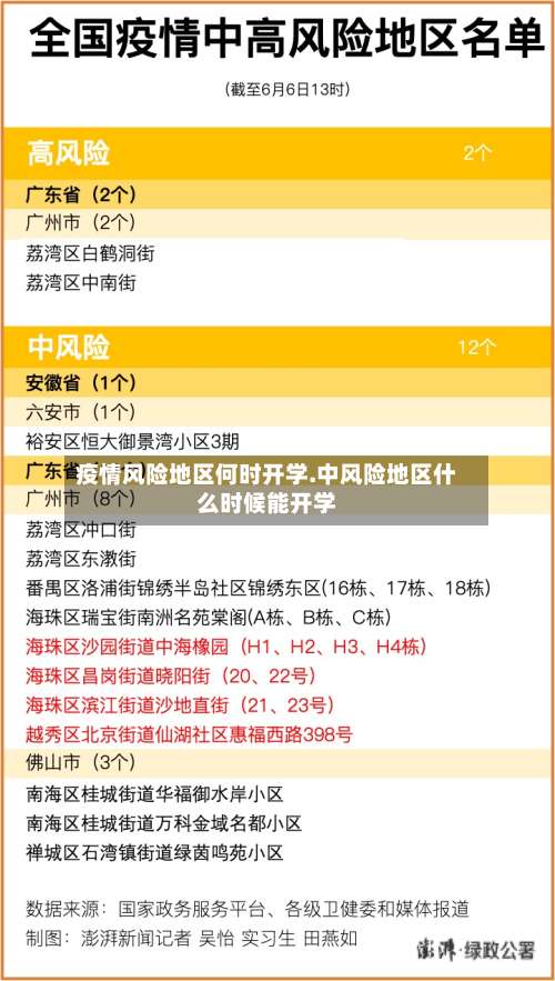 疫情风险地区何时开学.中风险地区什么时候能开学-第2张图片