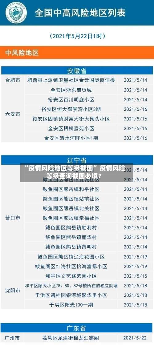 “疫情风险地区等级截图	” 疫情风险等级查询截图必填？-第1张图片