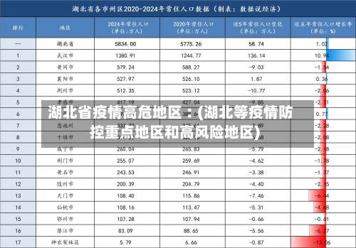 湖北省疫情高危地区︰(湖北等疫情防控重点地区和高风险地区)-第3张图片