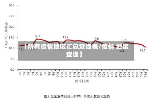 【所有疫情地区汇总查询表/疫情 地区 查询】-第3张图片