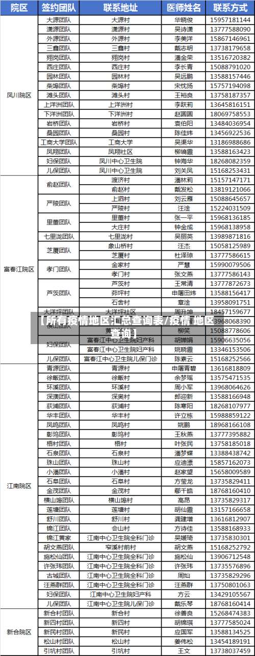 【所有疫情地区汇总查询表/疫情 地区 查询】-第1张图片