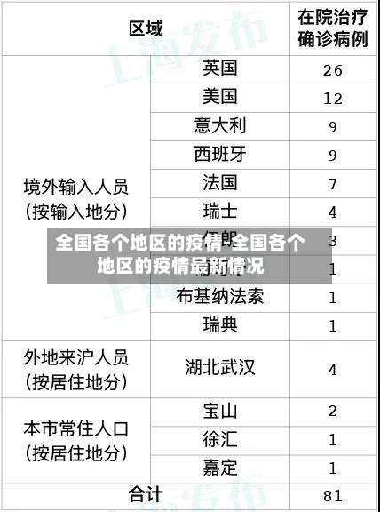 全国各个地区的疫情-全国各个地区的疫情最新情况-第1张图片