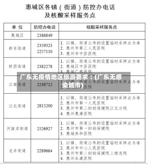 广东无疫情地区旅游要求︰(广东无感染城市)-第1张图片